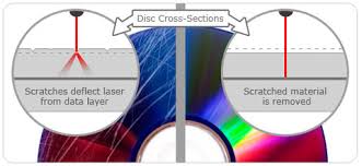 Mail in Disc Service 13 -20 Disc's mailed in